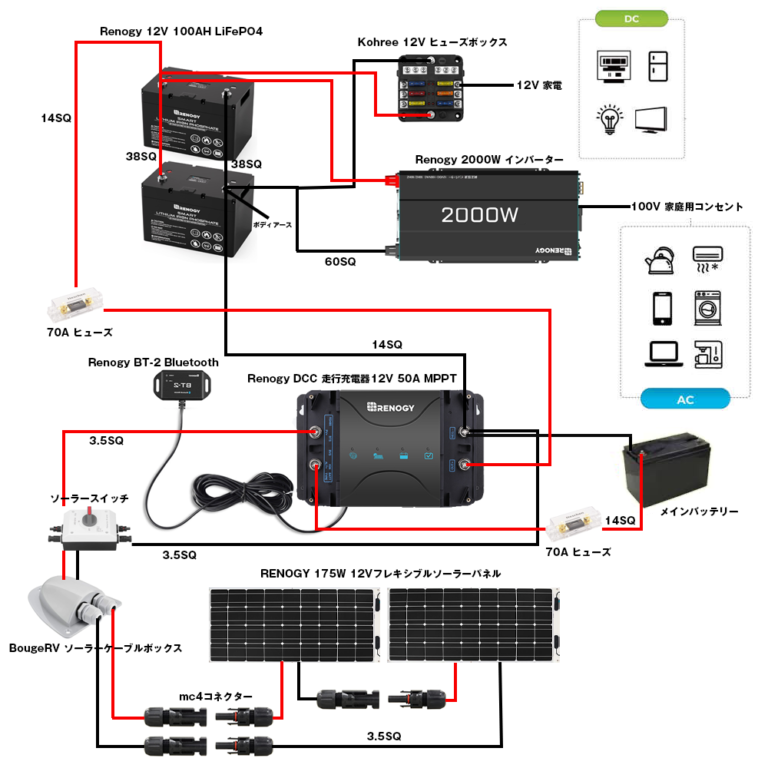 自作キャンピングカー】③電気システム配線図│BOHEMIAN LIFE